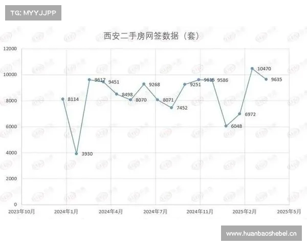6月9日新房成交227套二手房660套涨价房源73套市场表现回顾 6月9日新房成交227套二手房660套涨价房源73套市场表现回顾